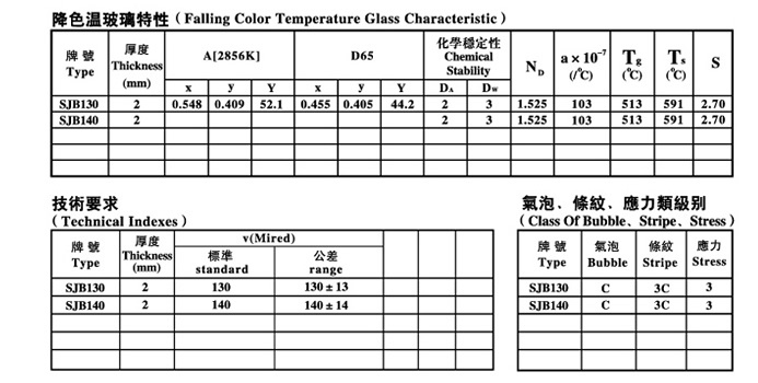 降色温玻璃