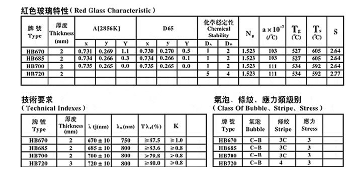 红色玻璃