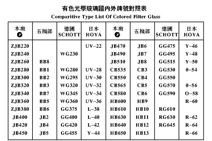 國(guó)内外牌号对照表