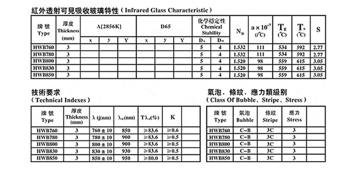  红外透射可(kě)见吸收玻璃