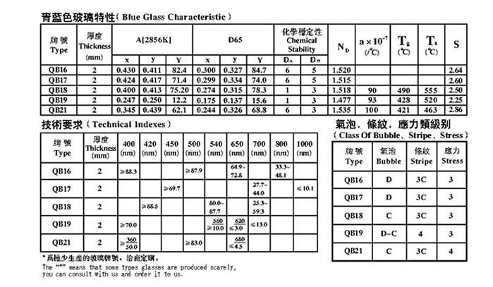 青蓝色玻璃