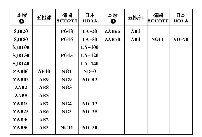 國(guó)内外牌号对照表