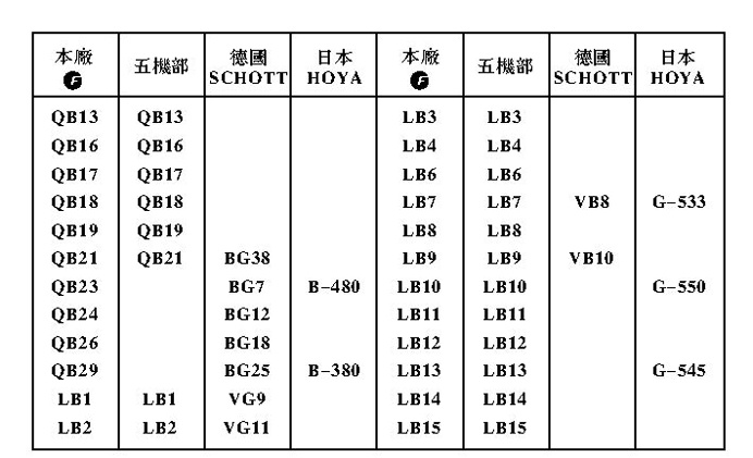 國(guó)内外牌号对照表