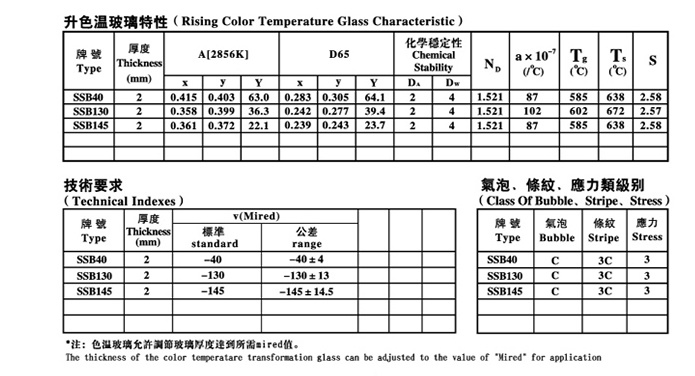 升色温玻璃