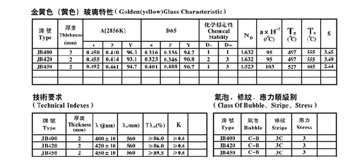 金黄色玻璃