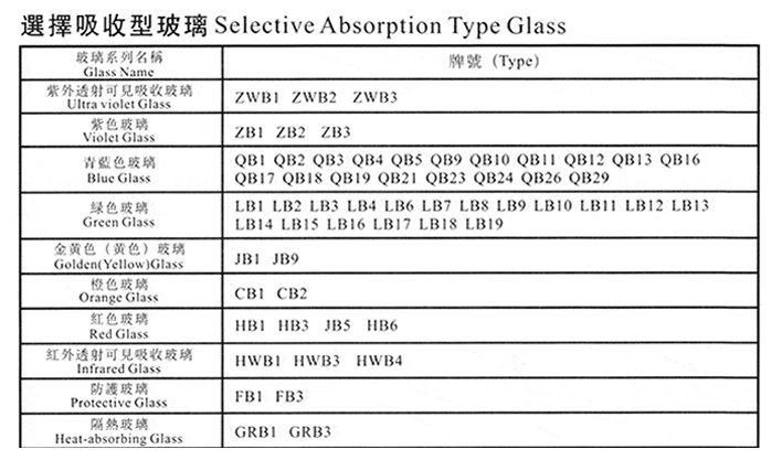 选择吸收型玻璃