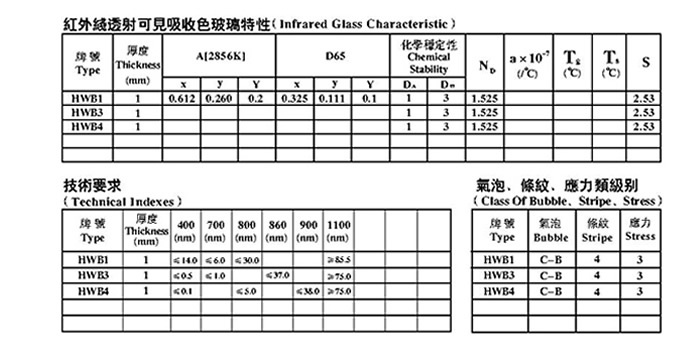  红外透射可(kě)见吸收玻璃