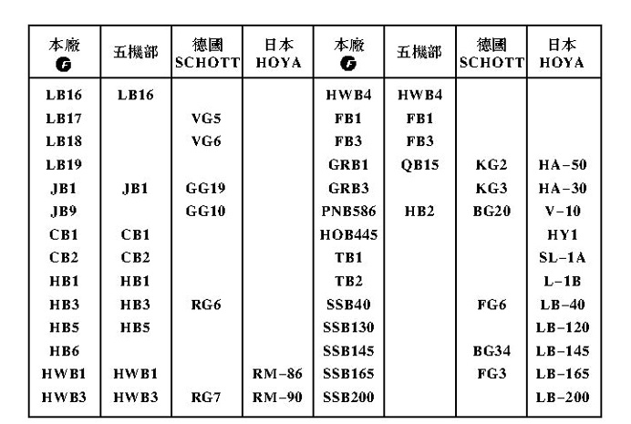 國(guó)内外牌号对照表