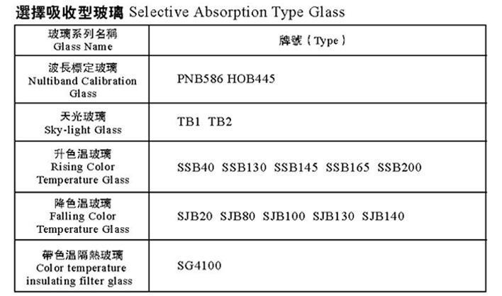 选择吸收型玻璃