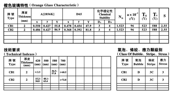 橙色玻璃