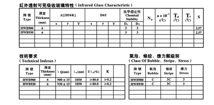  红外透射可(kě)见吸收玻璃