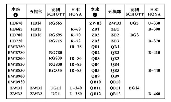 國(guó)内外牌号对照表