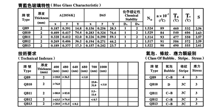 青蓝色玻璃